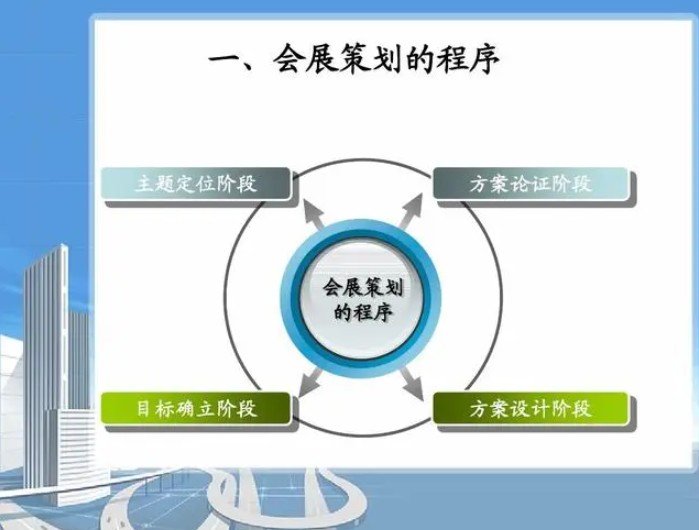 展会策划的基本步骤介绍蓝冠注册